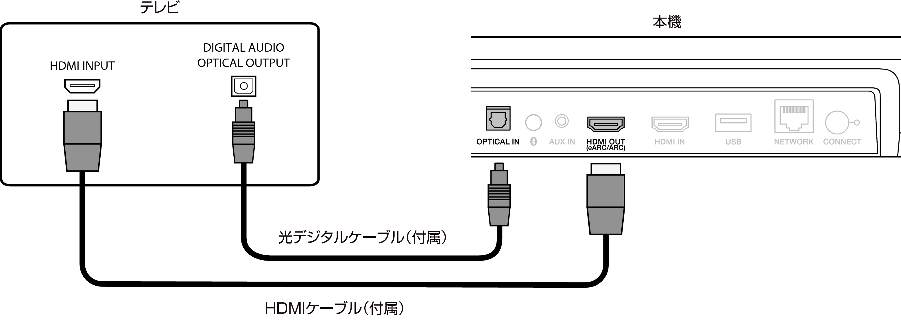 Conne HDMI Opt SB550